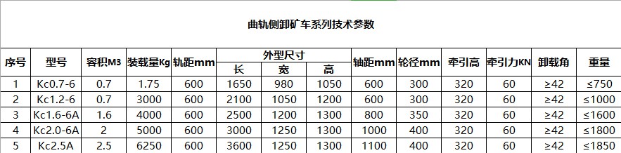郴州打砂機(jī)磁選機(jī)制造,翻斗式礦車(chē),郴州市湘旭礦山設(shè)備有限公司